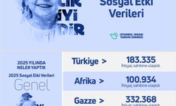 İstanbul İnsani Yardım Derneği Başkanı Harun Altun’dan 2025 Mesajı: “İyilik, Yan Yana Durabilmektir”