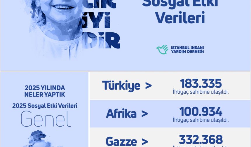 İstanbul İnsani Yardım Derneği Başkanı Harun Altun’dan 2025 Mesajı: “İyilik, Yan Yana Durabilmektir”